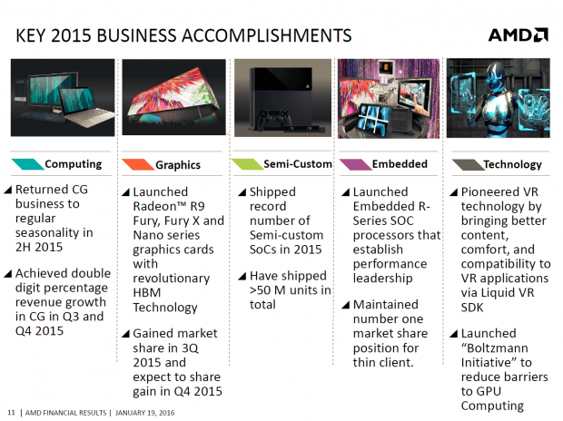 Überblick zu 2015 (Bild: AMD)