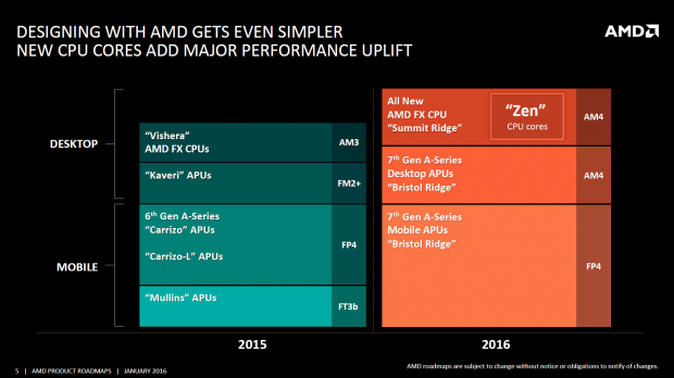 APU-/CPU-Roadmap 2016 (Bild: AMD)
