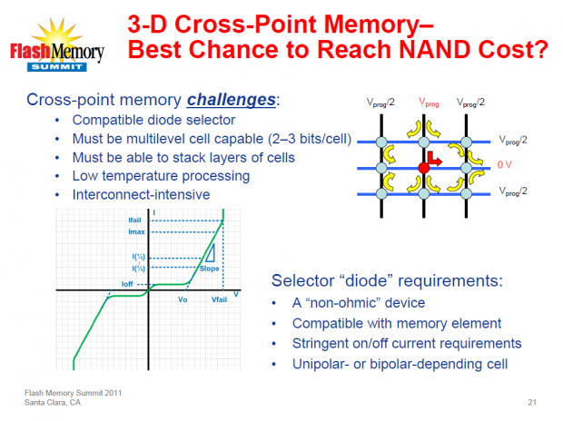 IMFT über PCM auf dem FMS 2011 (Bild: Micron)