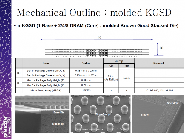 Die neuen Stacks sind größer (Bild: SK Hynix)