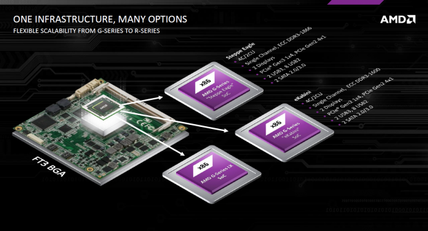 Die LX-Reihe ist für die Fassung FT3b geeignet. (Bild: AMD)
