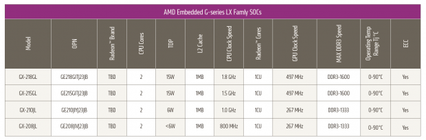 Spezifikationen der LX-Serie (Bild: AMD)