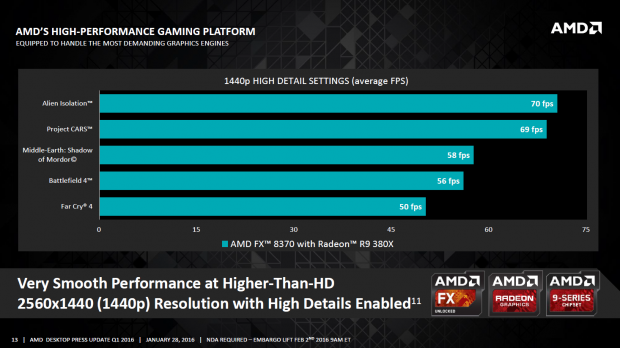 Präsentation zu neuen APUs, Athlons und CPU-Kühlern (Bild: AMD)