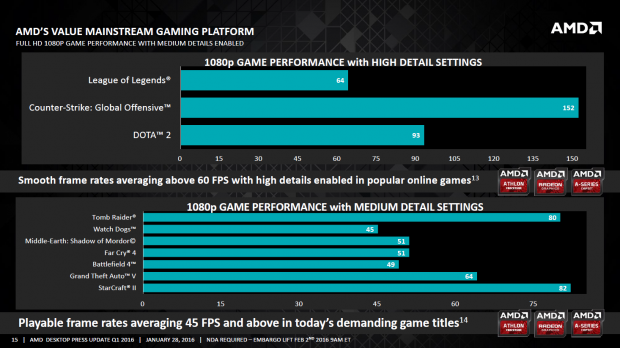 Präsentation zu neuen APUs, Athlons und CPU-Kühlern (Bild: AMD)