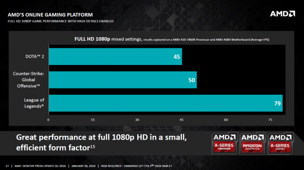 Präsentation zu neuen APUs, Athlons und CPU-Kühlern (Bild: AMD)
