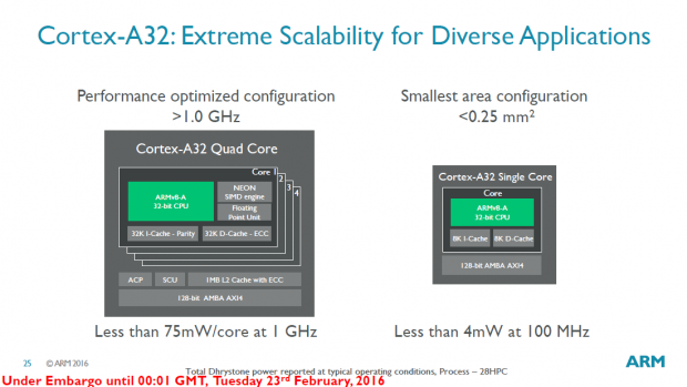 Präsentation des Cortex-A32 (Bild: ARM)