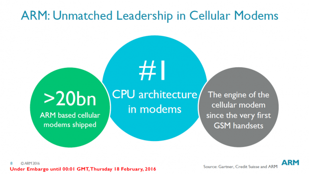 Cortex-R8: ARMs neuer CPU-Kern ebnet den Weg für 5G-Modems - Golem.de