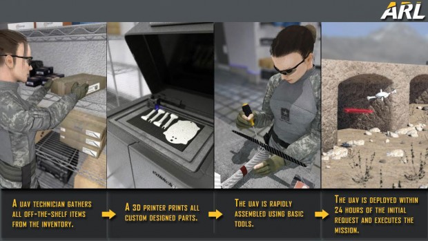Drohnenwerkstatt der US-Armee (Bild: Army Expeditionary Warrior Experiments)