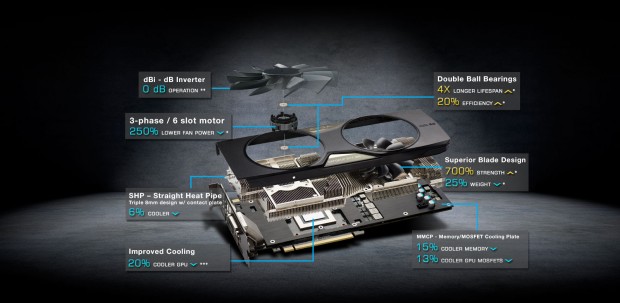 Geforce GTX 980 Ti VR Edition ACX 2.0+ (Bild: EVGA)