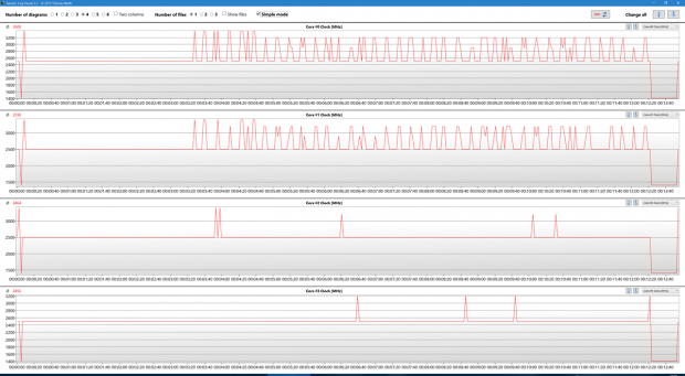 Messwerte des Elitebook 735 G3 und 820 G3 (Bild: Golem.de)