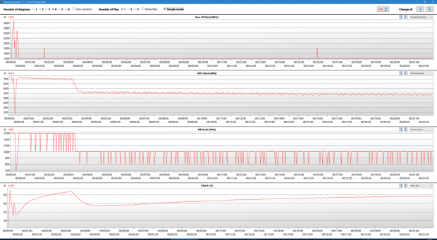 Messwerte des Elitebook 735 G3 und 820 G3 (Bild: Golem.de)