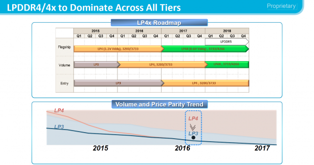 Roadmap zu LPDDR4X (Bild: Samsung)