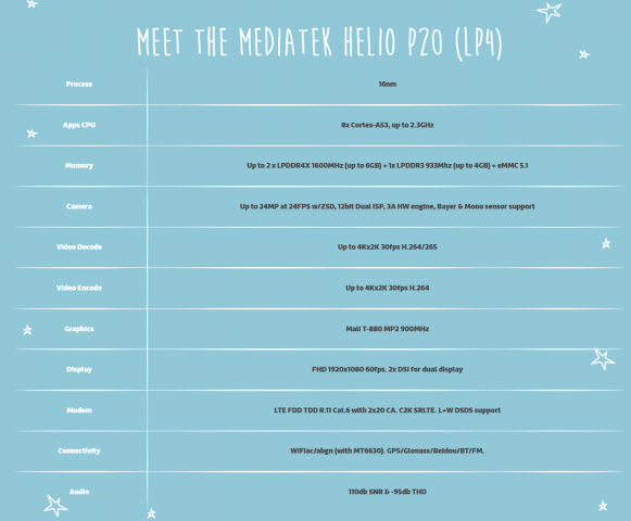 Helio P20 im Überblick (Bild: Mediatek)