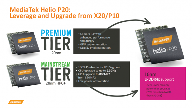 Präsentation zum Helio P20 (Bild: Mediatek)