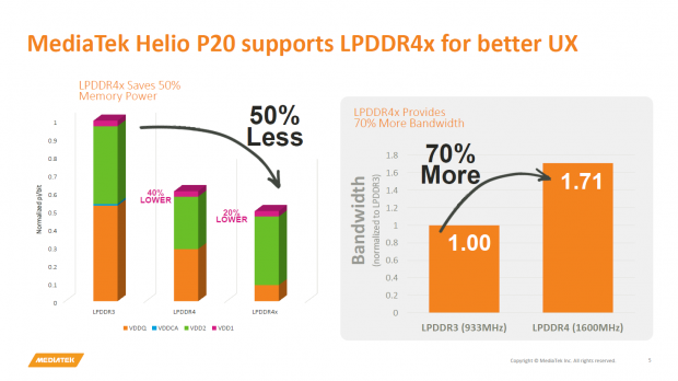 Präsentation zum Helio P20 (Bild: Mediatek)