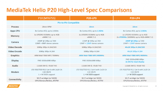 Präsentation zum Helio P20 (Bild: Mediatek)