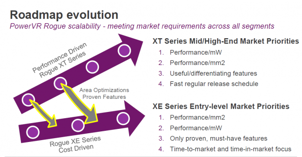 Präsentation zur PowerVR Series 8XE (Bild: Img Tech)