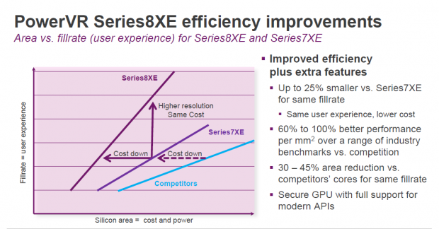 Präsentation zur PowerVR Series 8XE (Bild: Img Tech)