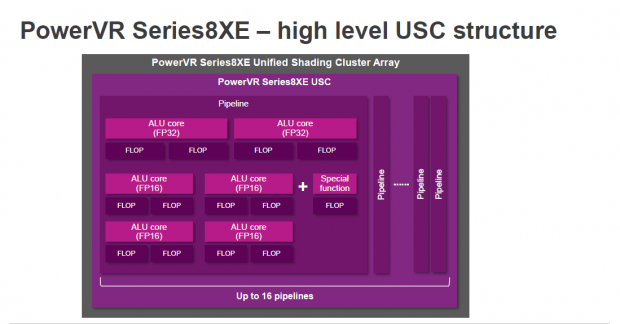 Präsentation zur PowerVR Series 8XE (Bild: Img Tech)