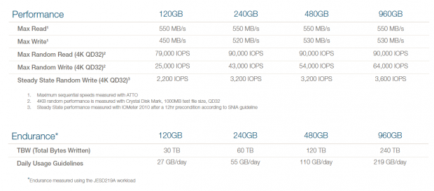 Die Modelle der Trion-150-SSD (Bild: OCZ)