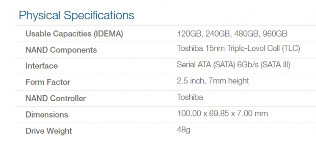Der 15-nm-Flash ist neu (Bild: OCZ)