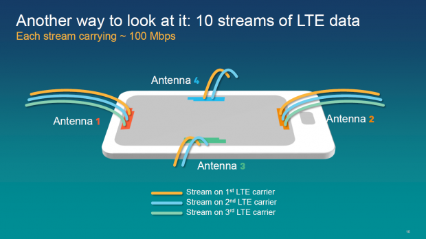 Schaubild zum Snapdragon X16 (Bild: Qualcomm)
