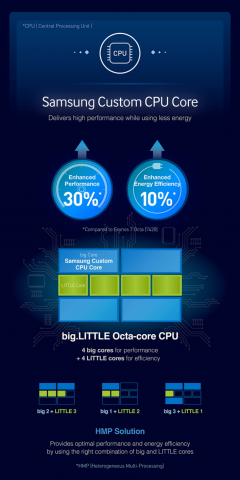 Exynos 8890 (Bild: Samsung)