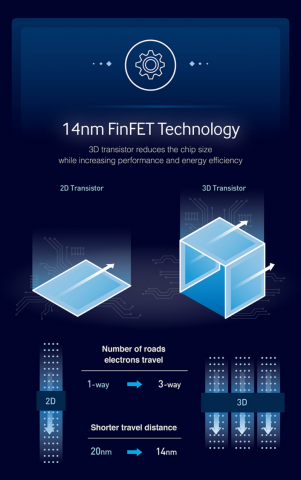 Exynos 8890 (Bild: Samsung)