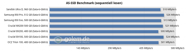Asus Z97-Deluxe/USB3.1, Core i7-4790K, 2 x 8 GByte DDR3-1600, Seasonic Platinum Fanless 520W; Windows 8.1 x64