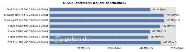 Asus Z97-Deluxe/USB3.1, Core i7-4790K, 2 x 8 GByte DDR3-1600, Seasonic Platinum Fanless 520W; Windows 8.1 x64