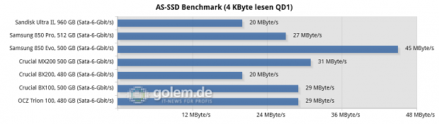 Asus Z97-Deluxe/USB3.1, Core i7-4790K, 2 x 8 GByte DDR3-1600, Seasonic Platinum Fanless 520W; Windows 8.1 x64