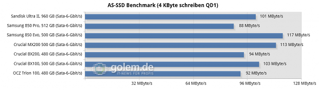 Asus Z97-Deluxe/USB3.1, Core i7-4790K, 2 x 8 GByte DDR3-1600, Seasonic Platinum Fanless 520W; Windows 8.1 x64