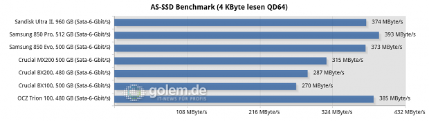 Asus Z97-Deluxe/USB3.1, Core i7-4790K, 2 x 8 GByte DDR3-1600, Seasonic Platinum Fanless 520W; Windows 8.1 x64