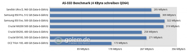 Asus Z97-Deluxe/USB3.1, Core i7-4790K, 2 x 8 GByte DDR3-1600, Seasonic Platinum Fanless 520W; Windows 8.1 x64