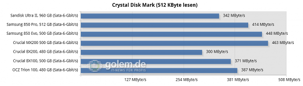 Asus Z97-Deluxe/USB3.1, Core i7-4790K, 2 x 8 GByte DDR3-1600, Seasonic Platinum Fanless 520W; Windows 8.1 x64