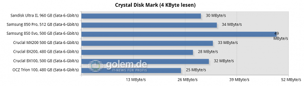 Asus Z97-Deluxe/USB3.1, Core i7-4790K, 2 x 8 GByte DDR3-1600, Seasonic Platinum Fanless 520W; Windows 8.1 x64