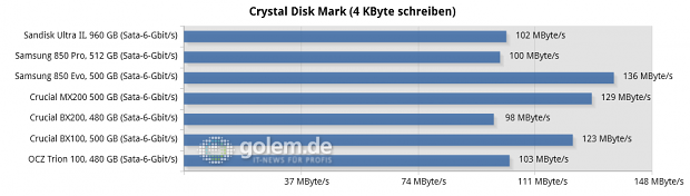 Asus Z97-Deluxe/USB3.1, Core i7-4790K, 2 x 8 GByte DDR3-1600, Seasonic Platinum Fanless 520W; Windows 8.1 x64