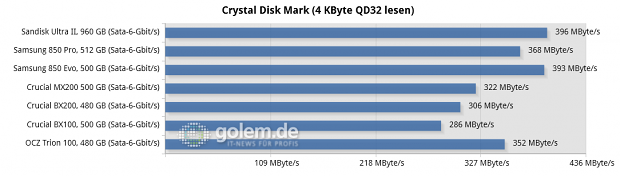 Asus Z97-Deluxe/USB3.1, Core i7-4790K, 2 x 8 GByte DDR3-1600, Seasonic Platinum Fanless 520W; Windows 8.1 x64
