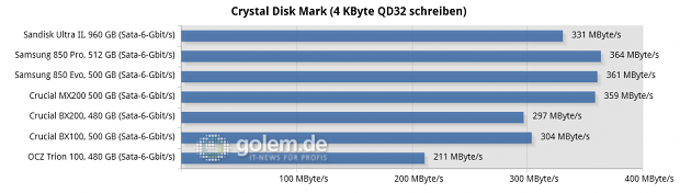 Asus Z97-Deluxe/USB3.1, Core i7-4790K, 2 x 8 GByte DDR3-1600, Seasonic Platinum Fanless 520W; Windows 8.1 x64