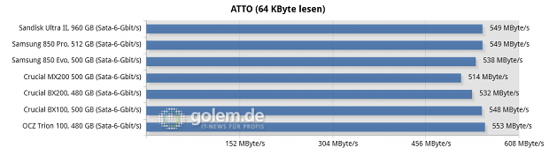 Asus Z97-Deluxe/USB3.1, Core i7-4790K, 2 x 8 GByte DDR3-1600, Seasonic Platinum Fanless 520W; Windows 8.1 x64