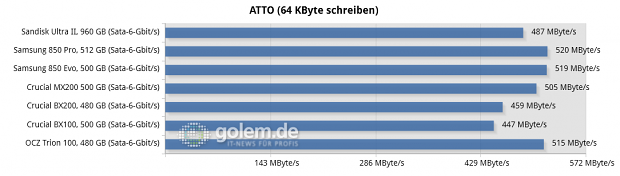 Asus Z97-Deluxe/USB3.1, Core i7-4790K, 2 x 8 GByte DDR3-1600, Seasonic Platinum Fanless 520W; Windows 8.1 x64
