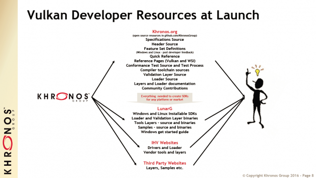 Vulkan v1.0 (Bild: Khronos Group)