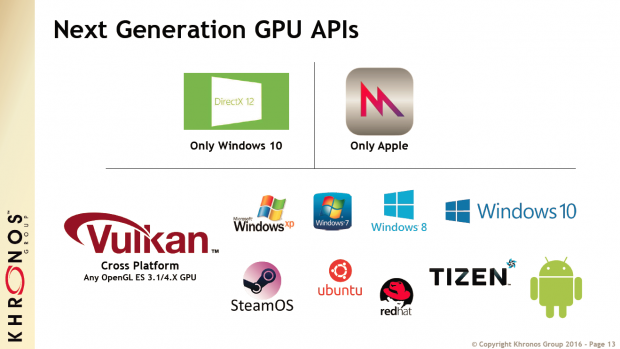 Vulkan v1.0 (Bild: Khronos Group)