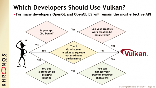 Vulkan v1.0 (Bild: Khronos Group)