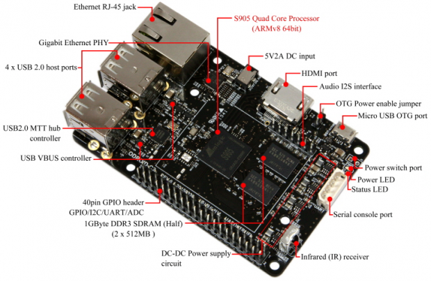 Odroid C2 - Front (Bild: Hardkernel)
