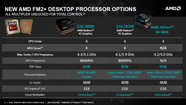 Neue APU und CPU für den Sockel FM2+ (Bild: AMD)