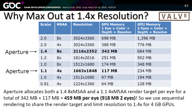 Advanced VR Rendering Performance (Bild: Valve)