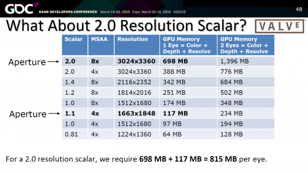 Advanced VR Rendering Performance (Bild: Valve)