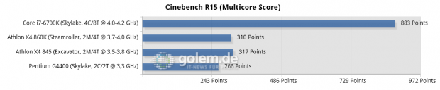 Asus Z170-Deluxe, Gigabyte GA-F2A88XN-WiFi, 2x 8 GB DDR3-1866/2133 (AMD), 2x 8 GB DDR4-2133 (Intel), Seasonic 520W Platinum, R9 Nano; Win10 x64, RS 16.3