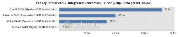 Asus Z170-Deluxe, Gigabyte GA-F2A88XN-WiFi, 2x 8 GB DDR3-1866/2133 (AMD), 2x 8 GB DDR4-2133 (Intel), Seasonic 520W Platinum, R9 Nano; Win10 x64, RS 16.3